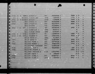 U.S. Rosters of World War II Dead, 1939-1945