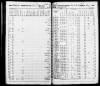 Selected U.S. Federal Census Non-Population Schedules, 1850-1880