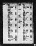 New York State, Birth Index, 1881-1942