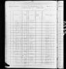 1880 United States Federal Census