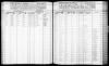 North Carolina, Marriage Records, 1741-2011