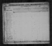 1830 United States Federal Census