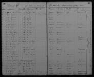 Civil War Prisoner of War Records, 1861-1865