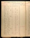 U.S., Burial Registers, Military Posts and National Cemeteries, 1862-1960