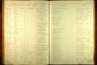 U.S., Registers of Deaths of Volunteers, 1861-1865