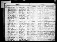 North Carolina, Marriage Records, 1741-2011