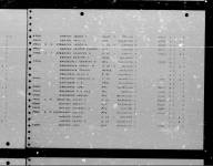 U.S. Rosters of World War II Dead, 1939-1945