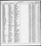 Florida, Divorce Index, 1927-2001