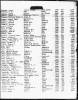 Florida, Divorce Index, 1927-2001