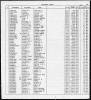 Florida, Divorce Index, 1927-2001