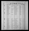 North Carolina, Birth and Death Indexes, 1800-2000