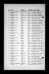 Agana, Guam, U.S., Passenger and Crew Lists of Arriving Vessels and Airplanes, 1948-1963