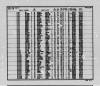 California, Divorce Index, 1966-1984