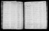 North Carolina, Birth and Death Indexes, 1800-2000