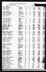 Florida Death Index, 1877-1998