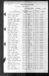 U.S. World War II Navy Muster Rolls, 1938-1949