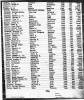 Florida, Divorce Index, 1927-2001