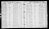 North Carolina, Birth and Death Indexes, 1800-2000