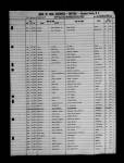 North Carolina, Birth and Death Indexes, 1800-2000