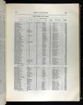 US, Register of Civil, Military, and Naval Service, 1863-1959