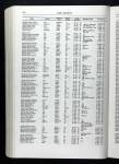 U.S., Select Military Registers, 1862-1985