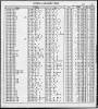 Florida, Divorce Index, 1927-2001