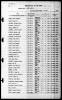 U.S. World War II Navy Muster Rolls, 1938-1949