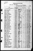 U.S. World War II Navy Muster Rolls, 1938-1949