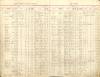 Idaho, U.S., County Birth and Death Records, 1863-1970