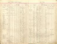 Idaho, U.S., County Birth and Death Records, 1863-1970