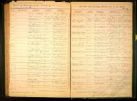 Iowa, U.S., Marriage Records, 1880-1951