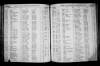 North Carolina, Birth and Death Indexes, 1800-2000