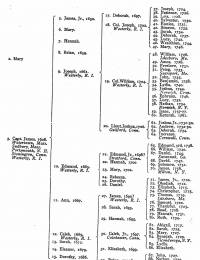 Brian Pendleton descendants Geneology chart