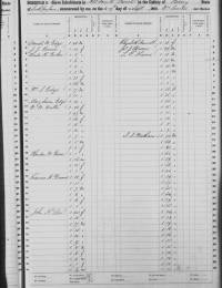 1860 SC Slave Schedule Wade H Parker