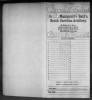 Page 1 - Compiled Service Records of Confederate Soldiers Who Served in Organizations from the State of South Carolina