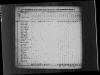 1830 Census