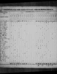 1830 Census