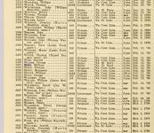 1913SAR Service Records American Revolution