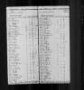 1790 United States Federal Census