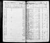 Selected U.S. Federal Census Non-Population Schedules, 1850-1880