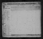 1830 United States Federal Census