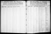 North Carolina, Marriage Records, 1741-2011