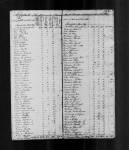 1790 United States Federal Census