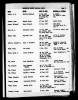 North Carolina, Marriage Records, 1741-2011