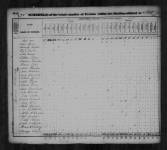 1830 United States Federal Census