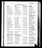 North Carolina, Marriage Records, 1741-2011