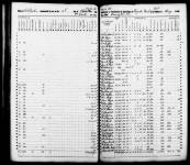 Selected U.S. Federal Census Non-Population Schedules, 1850-1880