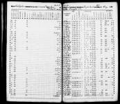 Selected U.S. Federal Census Non-Population Schedules, 1850-1880