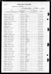 U.S. World War II Navy Muster Rolls, 1938-1949