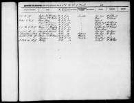 South Carolina, Death Records, 1821-1955